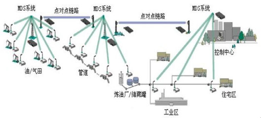 北京海博翔遠科技 聚焦船舶特種設備自動化，VxWorks嵌入式系統驅動高速數據采集與控制