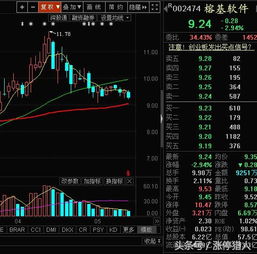 大數據概念股回調結束，計算機系統集成與開發領域迎來低吸良機