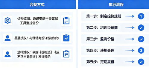 什么是電商控價 電商控價的方式與流程